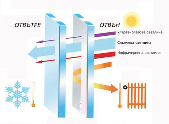 PLANITHERM 4S